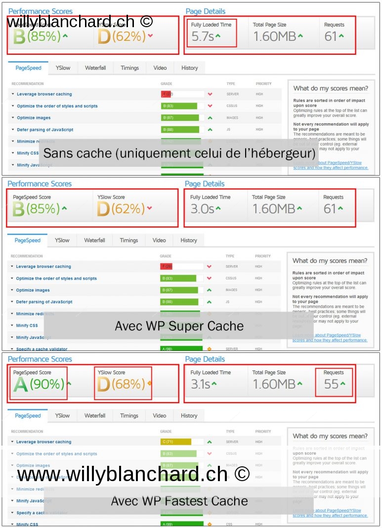 Exemple d'optimisation du cache avec WordPress. WP Super Cache vs WP Fastest Cache