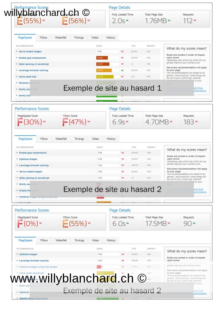 Exemple de manque d'optimisation du site, pris au hasard sur internet